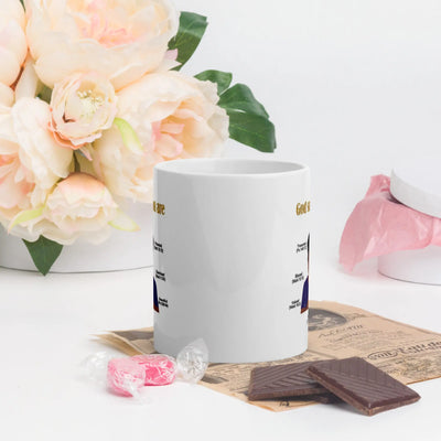 God Says You Are - Uplifting Scripture Affirmations - White glossy mug All Shades